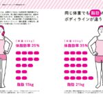 体脂肪を燃やす「ファスティングダイエット」とは？