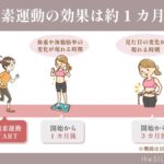 ダイエットに効果的な有酸素運動