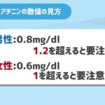 体の健康を知るためのクレアチニン基準値とは？
