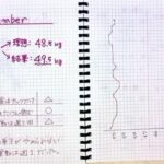 ダイエットにおける食事記録の重要性と効果的な付け方
