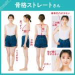 骨格診断を取り入れた健康の新しいアプローチ