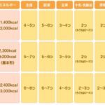 ダイエット成功への近道：正しいカロリー摂取量の計算方法