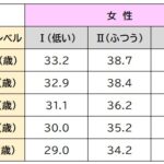 カロリー摂取量の正しい計算法をマスターしよう！