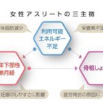 ダイエットがうまくいかない理由とは？