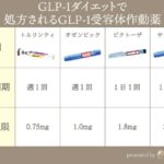GLP-1ダイエット：健康的な体重減少法とは？