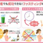 ファスティングの始め方：基本と効果的な方法