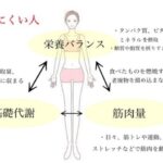 太りやすい体質を改善する方法