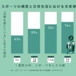 適度な運動はどの程度が適切？