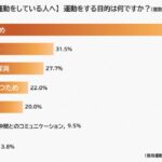 年齢を重ねるごとに効果的なダイエット方法