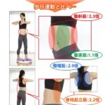 お腹のコアマッスルを鍛えるための最高のエクササイズ