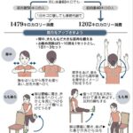 基礎代謝向上のために意識すべき筋トレの頻度とは？