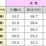 ダイエットのためのカロリー摂取量の計算方法