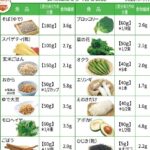 食物繊維を効果的に摂取する方法は？