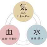 理想の体重を目指すためのストレス解消法とは？