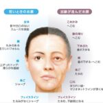 老け顔を改善する鼻のケア方法